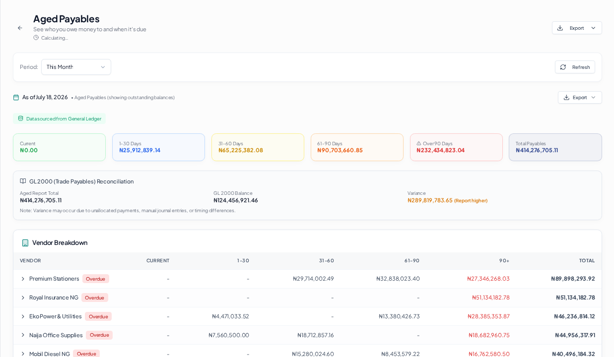 Aged Payables: overview