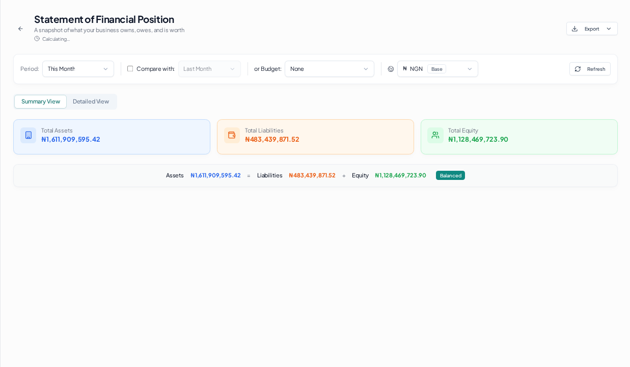 Statement of Financial Position (Balance Sheet): overview