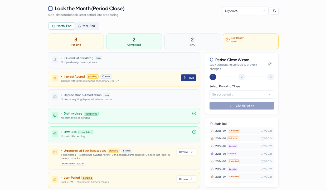 Reopen a Closed Period — overview