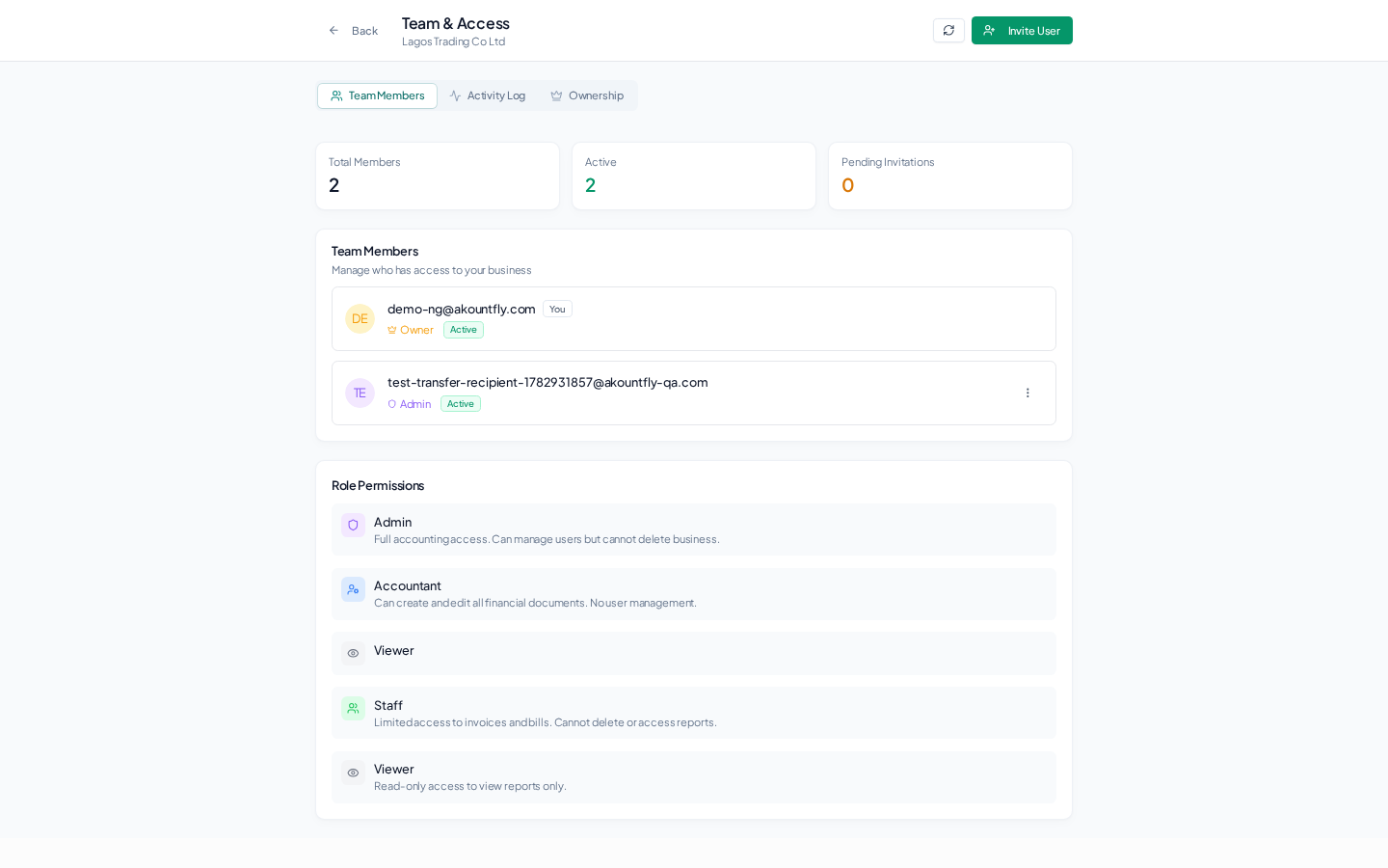 User roles: overview