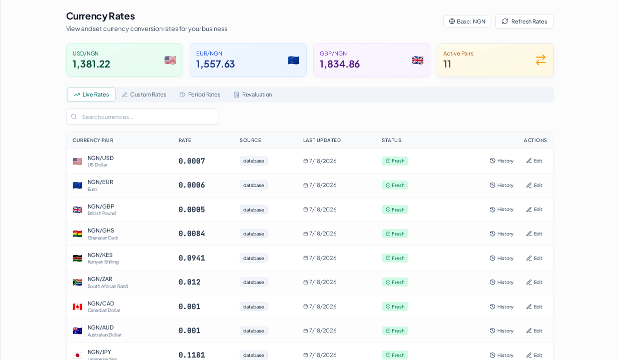Multi-currency — overview
