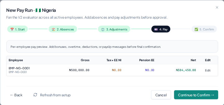 Run Payroll — Review payslips in the run wizard