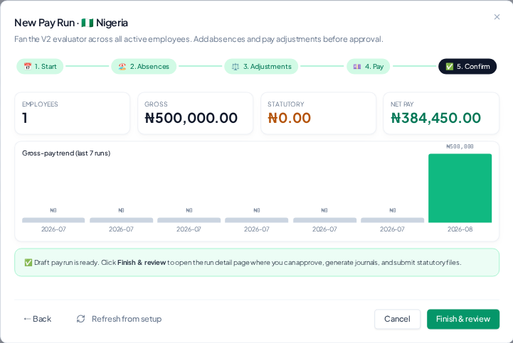 Run Payroll — Confirm to lock the run