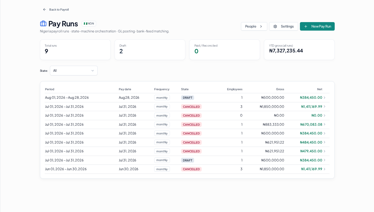 Run Payroll — Process payments